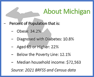 michigan_about