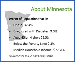minnesota_about