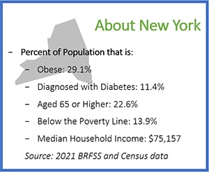 new_york_about