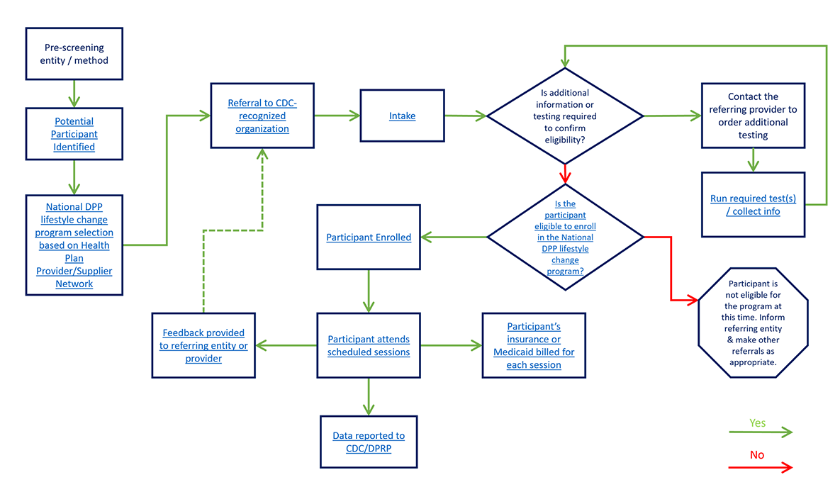 Maryland workflow