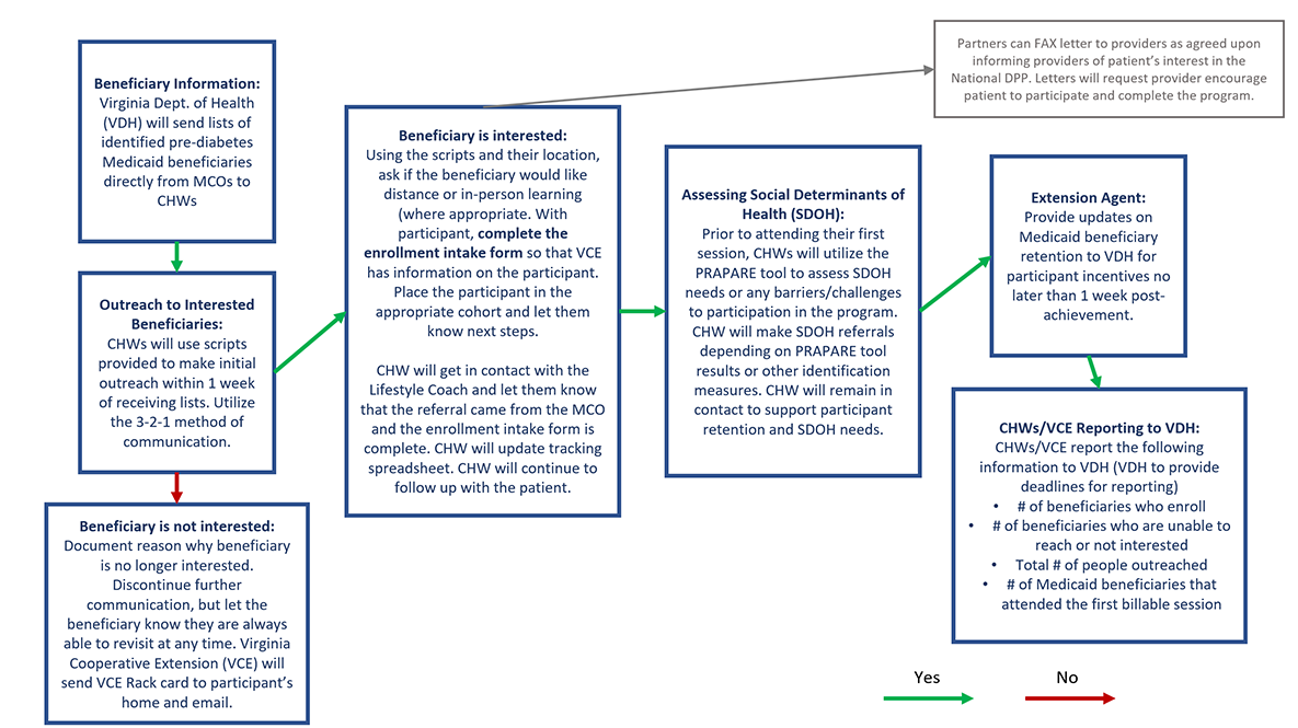 Virginia workflow