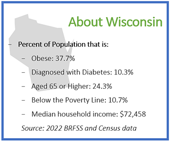 Wisconsins about
