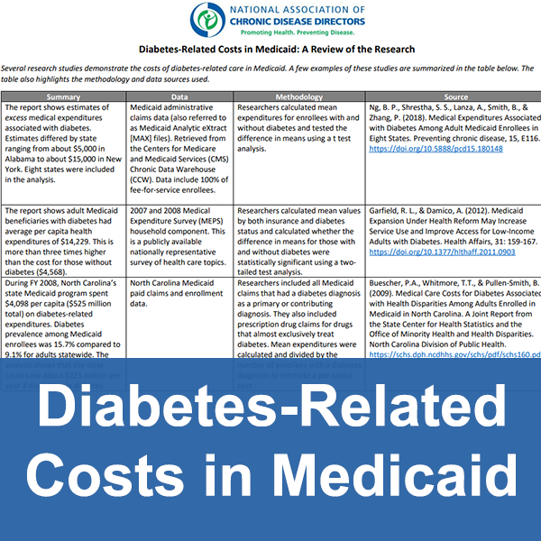 Calculating-Diabetes-Related-Medicaid-Costs