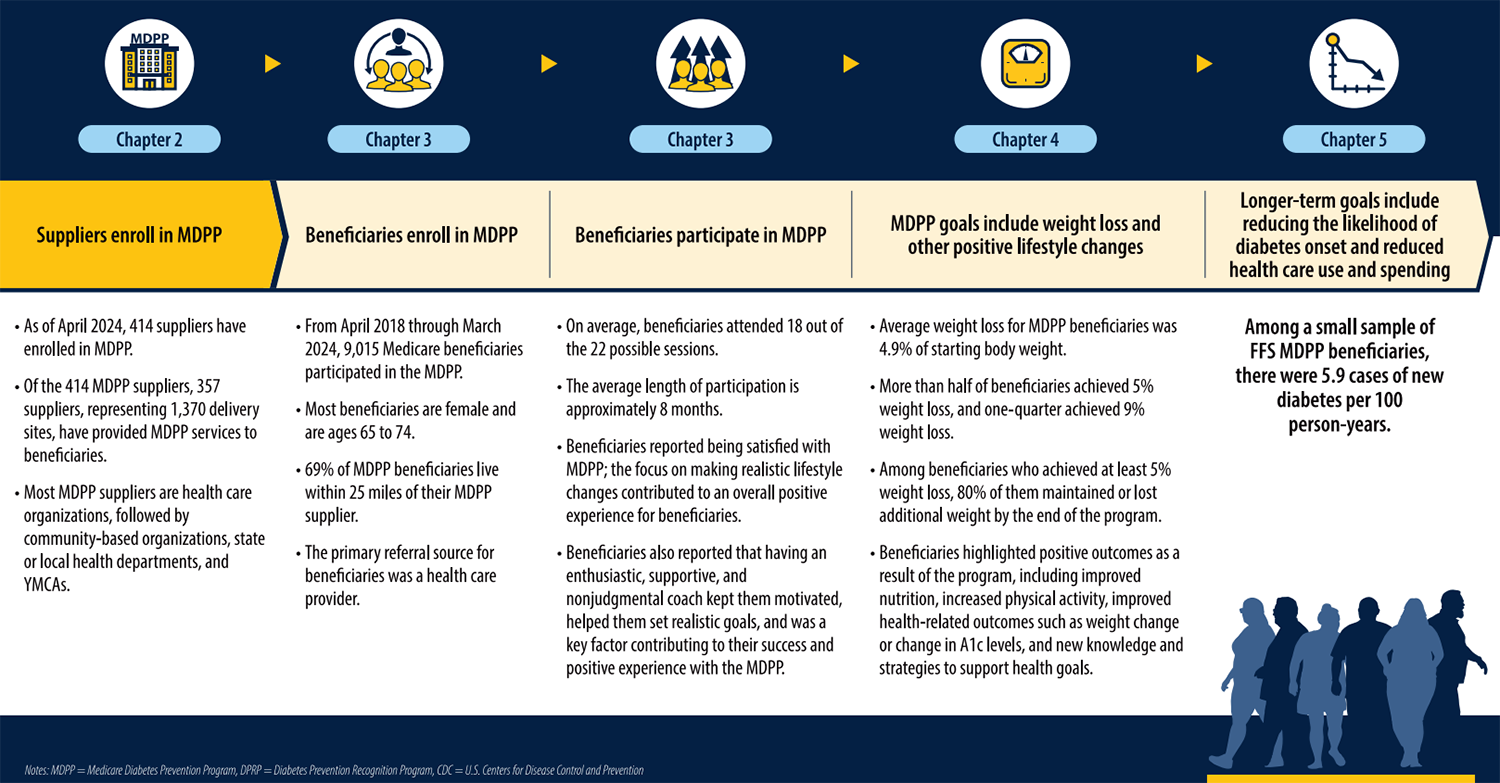 MDPP eval findings