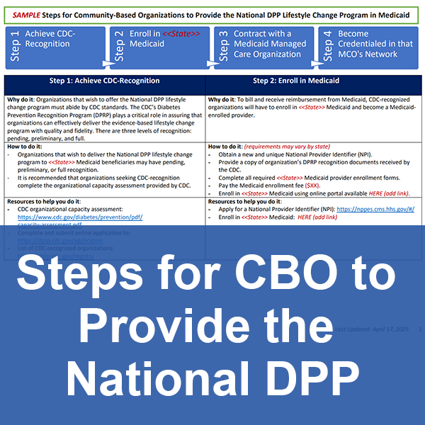 Steps-for-Community-Based-Organizations-to-Provide-the-National-DPP