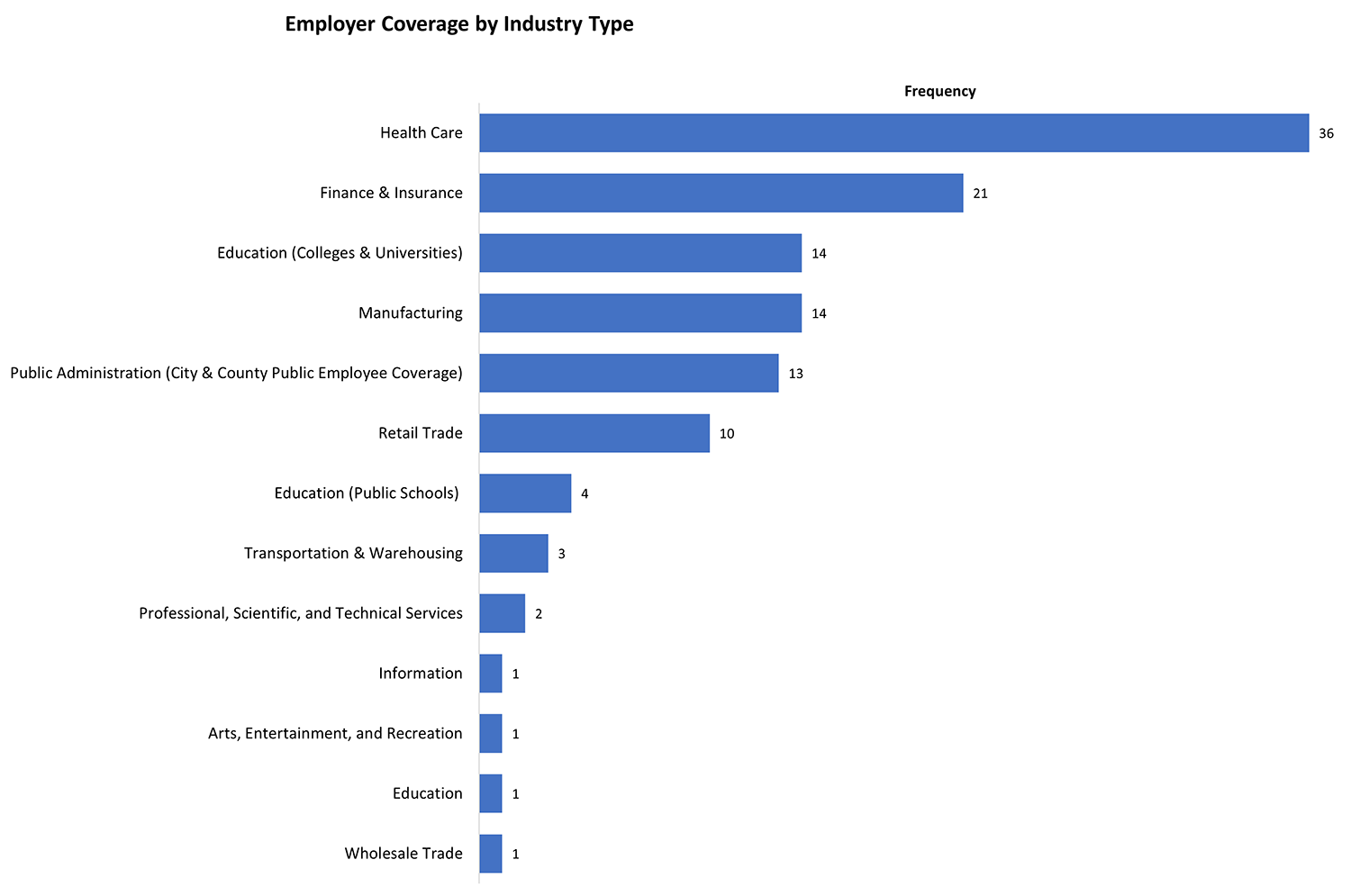 Industry-graph