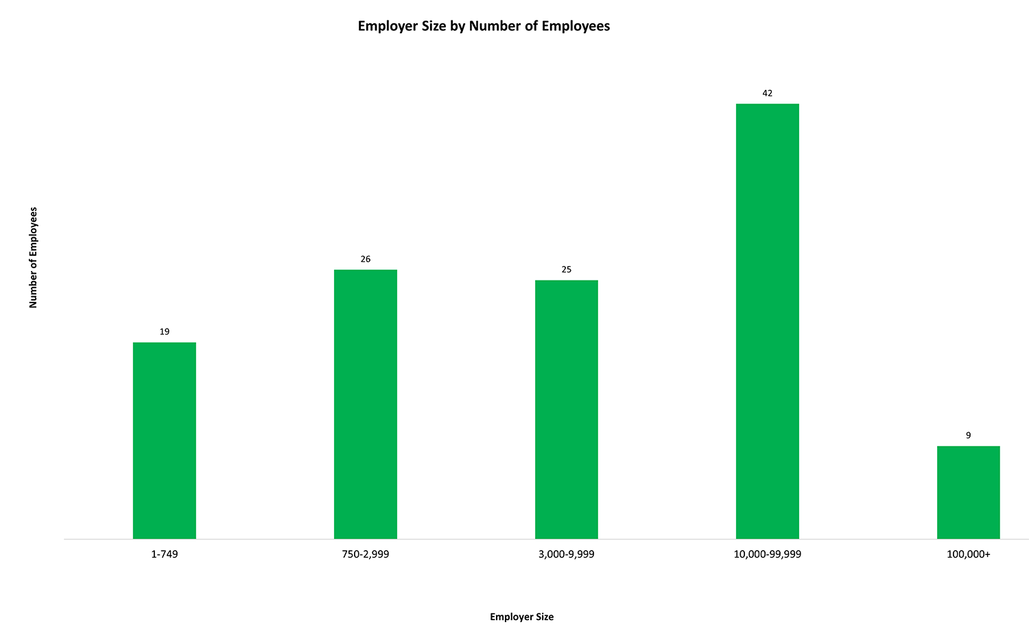 Employer-Size-Chart