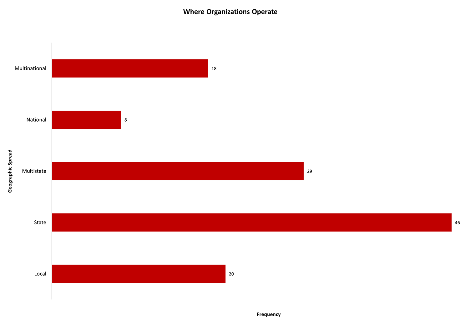 Geo-Spread-Chart