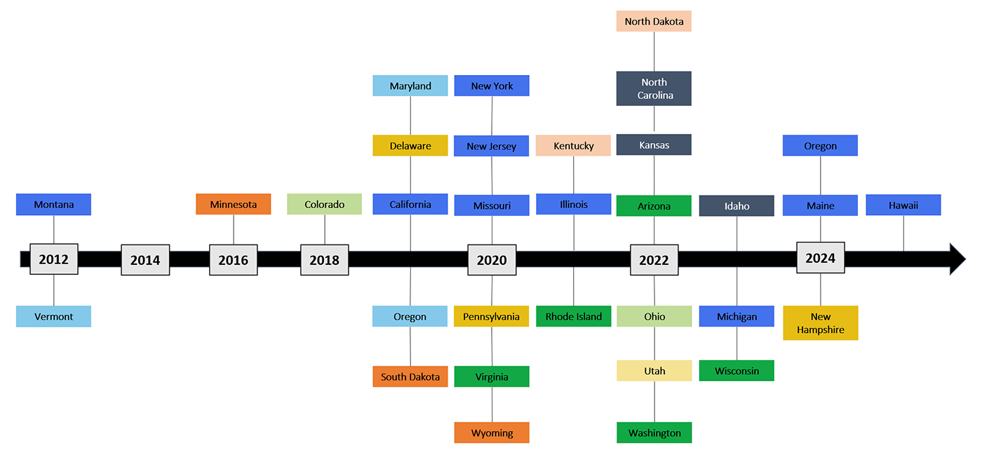 Medicaid-Timeline